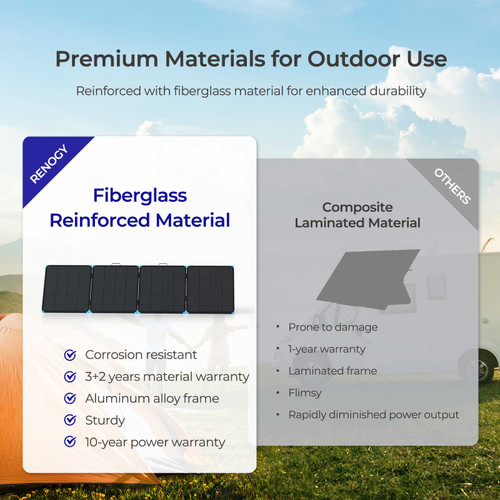 Renogy 220W Lightweight Portable Solar Suitcase