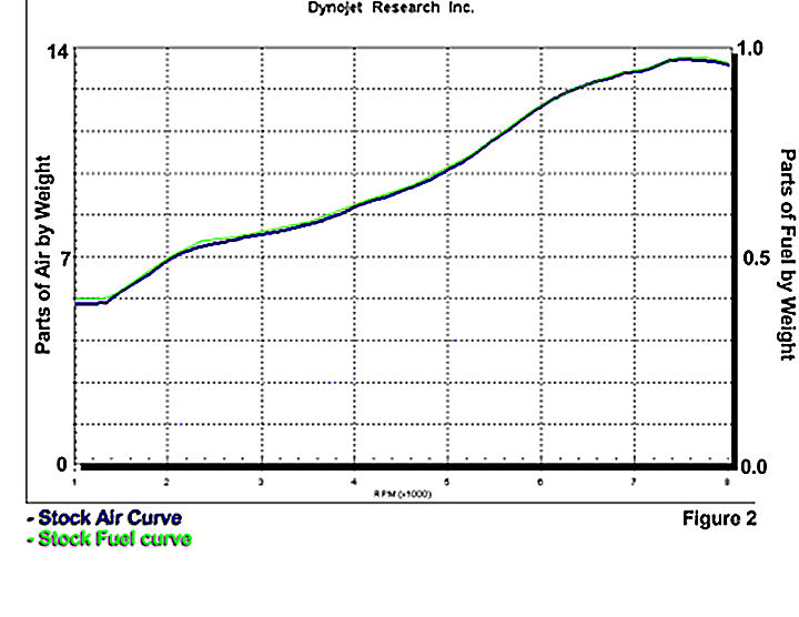 Stock air curve2