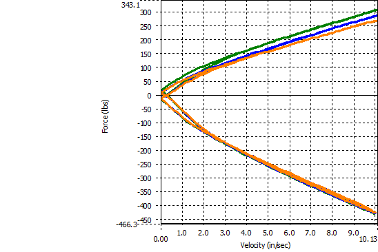 Stock shock low-speed compression