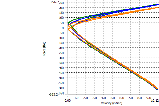 Penske shock low-speed compression