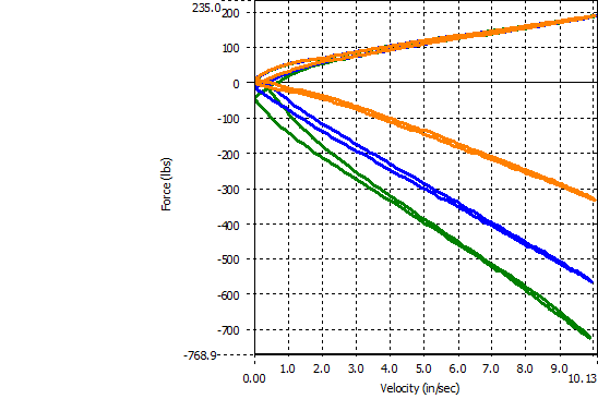 Penske shock rebound