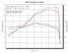 M4 Race Full System Titanium Canister 2004-2010 SV 650 SU6776