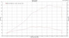 2017-2024 Yamaha YZF-R6 flash FM0056 dyno run graph 2017-2024 Yamaha YZF-R6 flash FM0056 dyno run graph