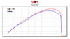 M4 exhaust YA6816 dyno run