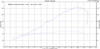 2019 - 2023 Kawasaki ZX6R M4 slip-on FM0156 dyno run