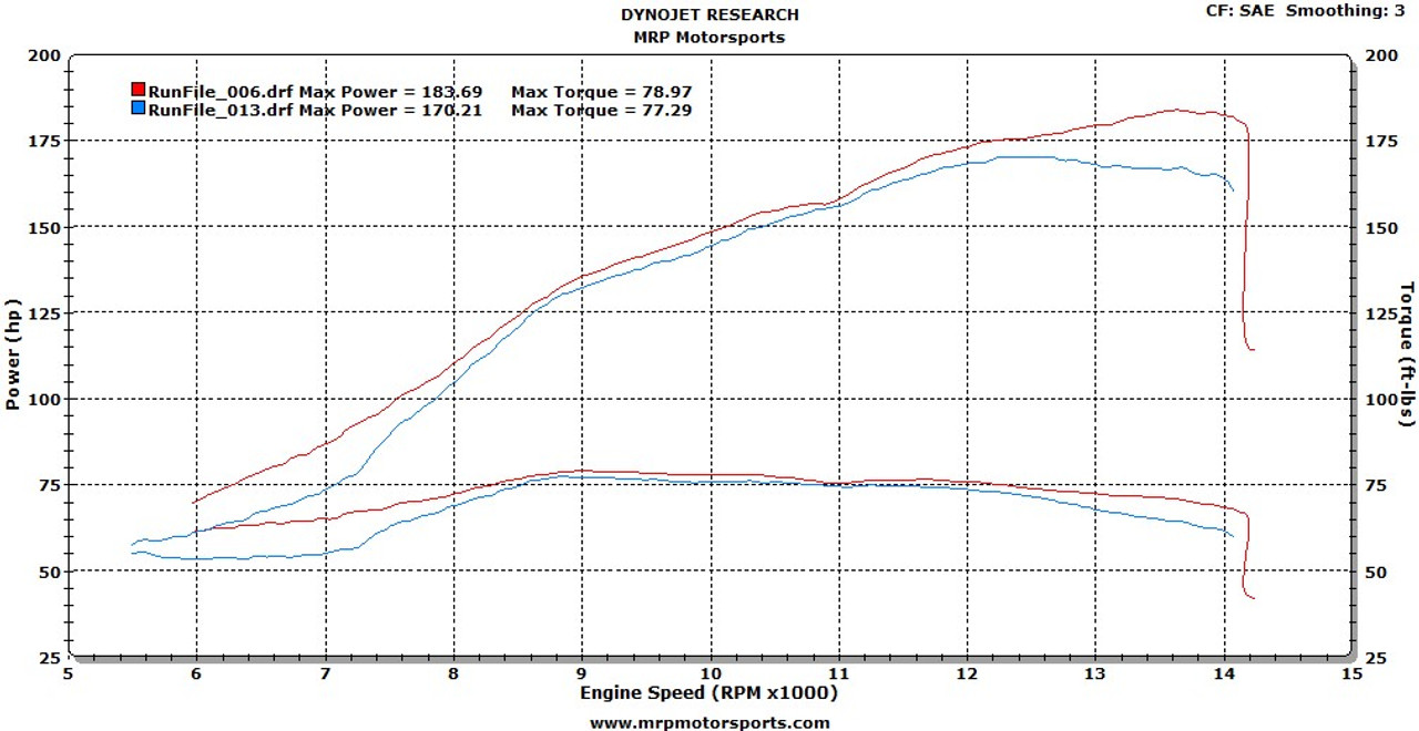 yamaha r1 04 flash ecu