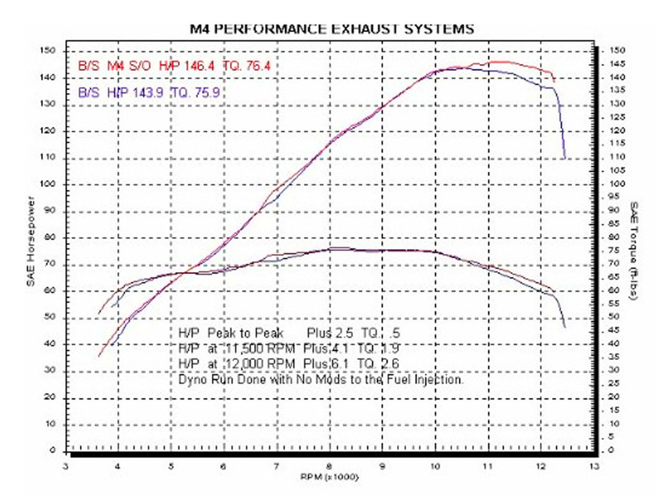 M4 Full System Titanium Canister 2009-2011 GSXR 1000 SU9176