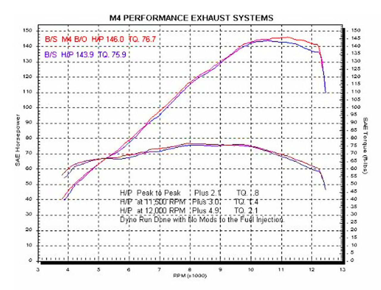 M4 Titanium Bolt-on 2003-2004 GSXR 1000 SU9736