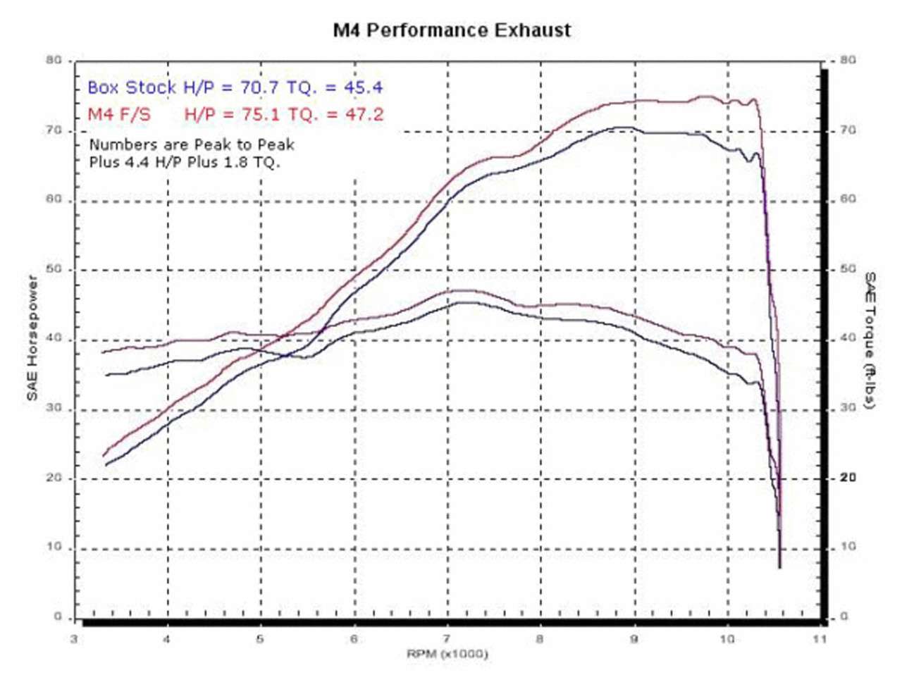 M4 Full System Polished Canister 2004-2010 SV 650 SU6752