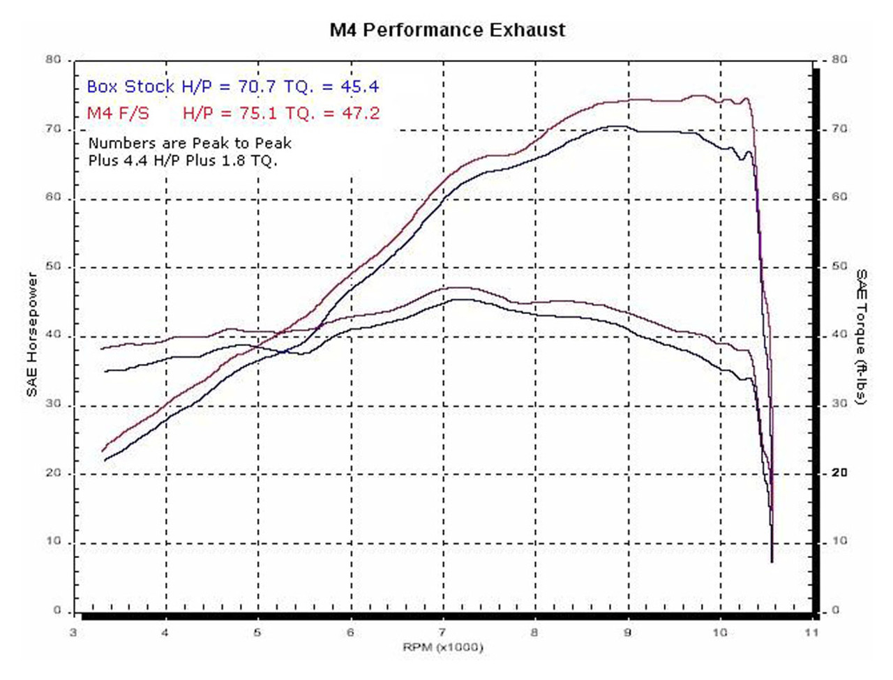 M4 Full System Carbon Fiber Canister 2004-2010 SV 650 SU6754