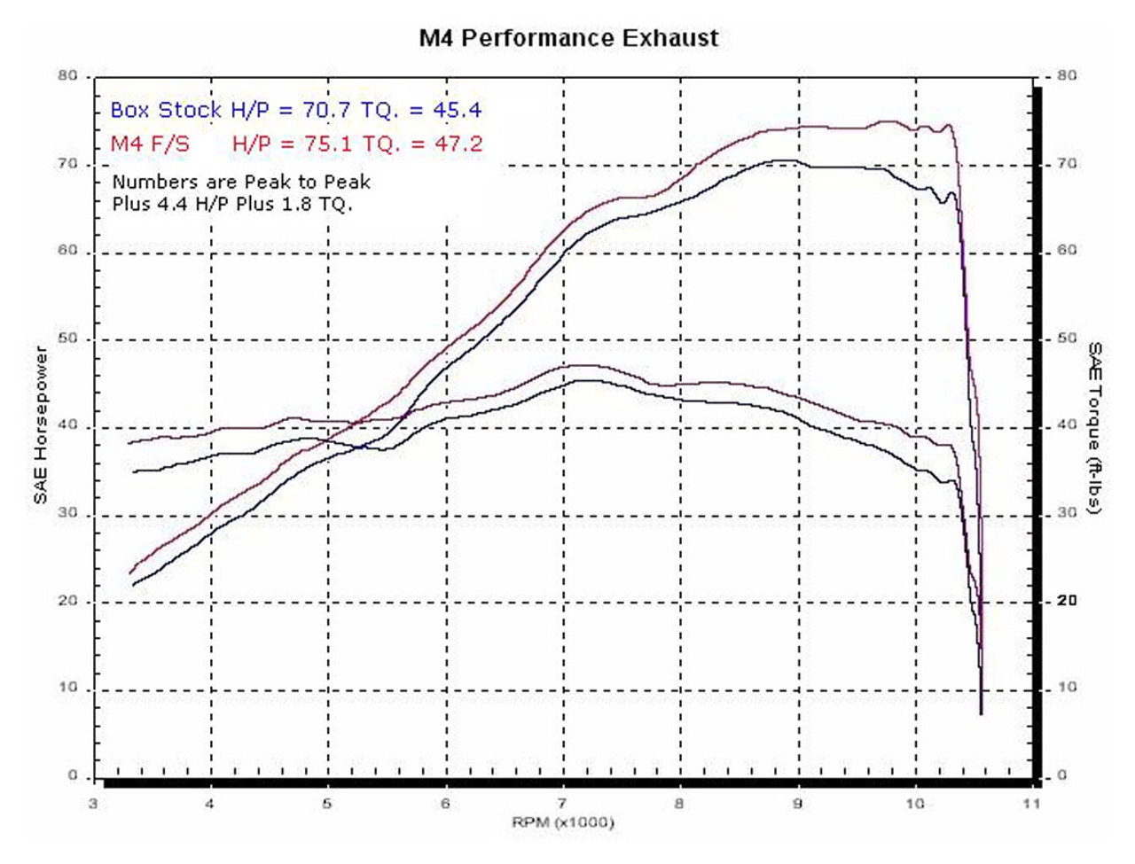 M4 Race Full System Titanium Canister 2004-2010 SV 650 SU6776