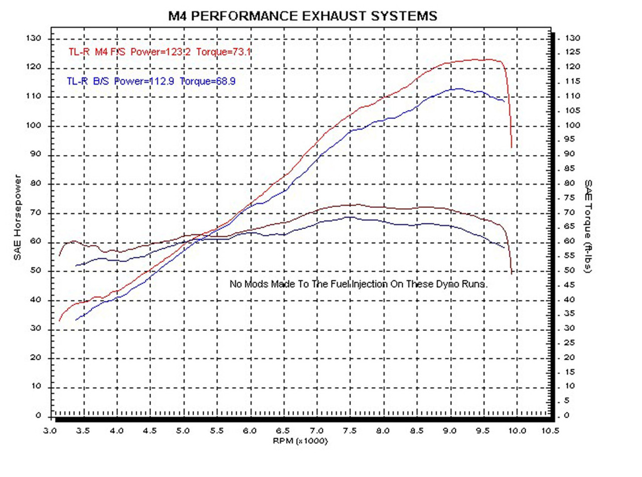 M4 Full System Titanium Canister 1999-2003 TL-R SU9356