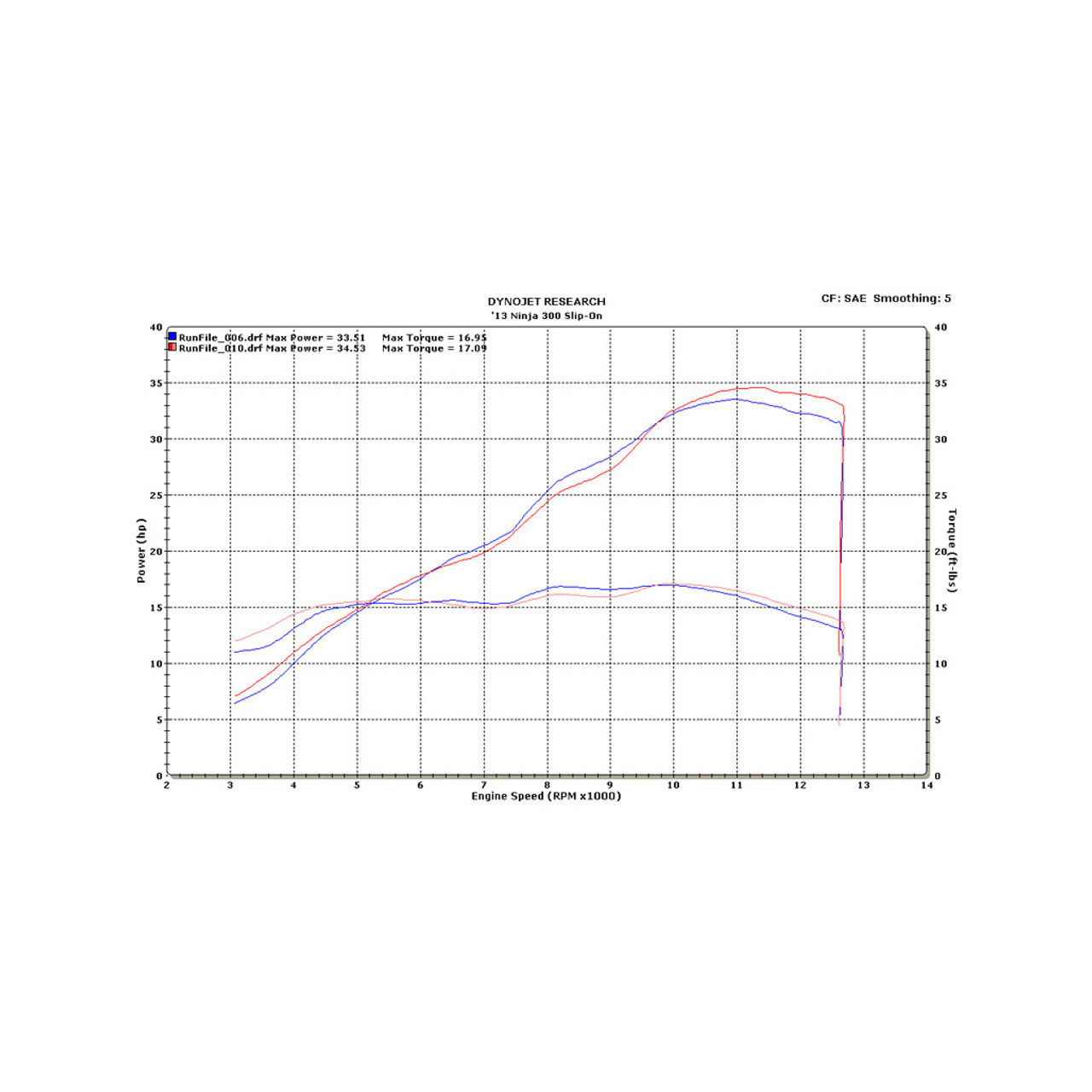 モージ　300本 2013-17 Kawasaki Ninja 300 Slip On – Carbon – Shop M4 Exhaust