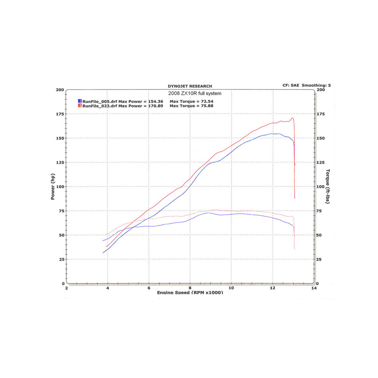 M4 Race Full System Carbon Canister 2008-2010 ZX10 KA9774