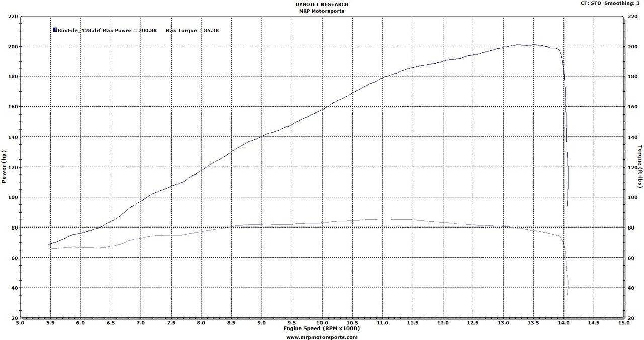 ECU FLASH 2019-20 KAWASAKI ZX10R FM0094