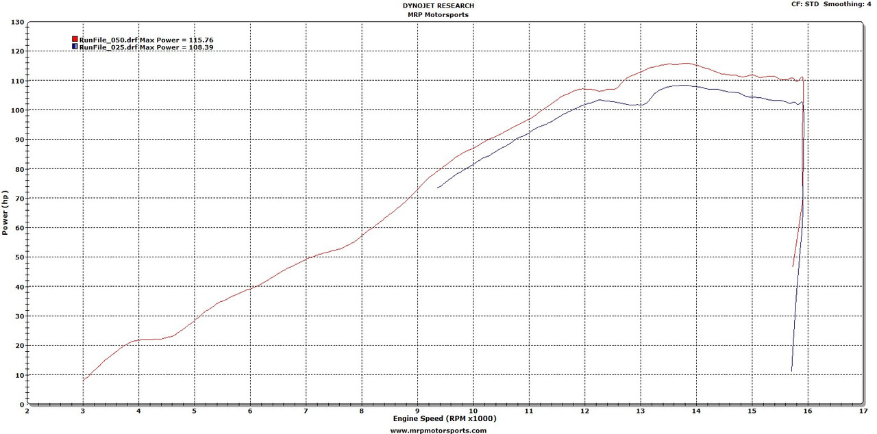 2007 yamaha r6 ecu flash