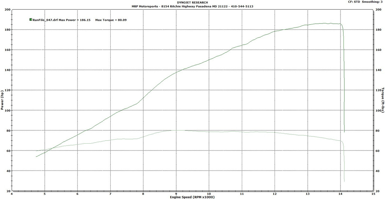 fz 09 ecu flash