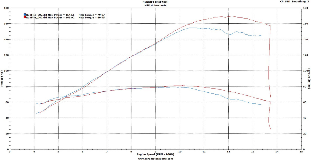 ECU FLASH 2017-19 HONDA CBR1000RR FM0073