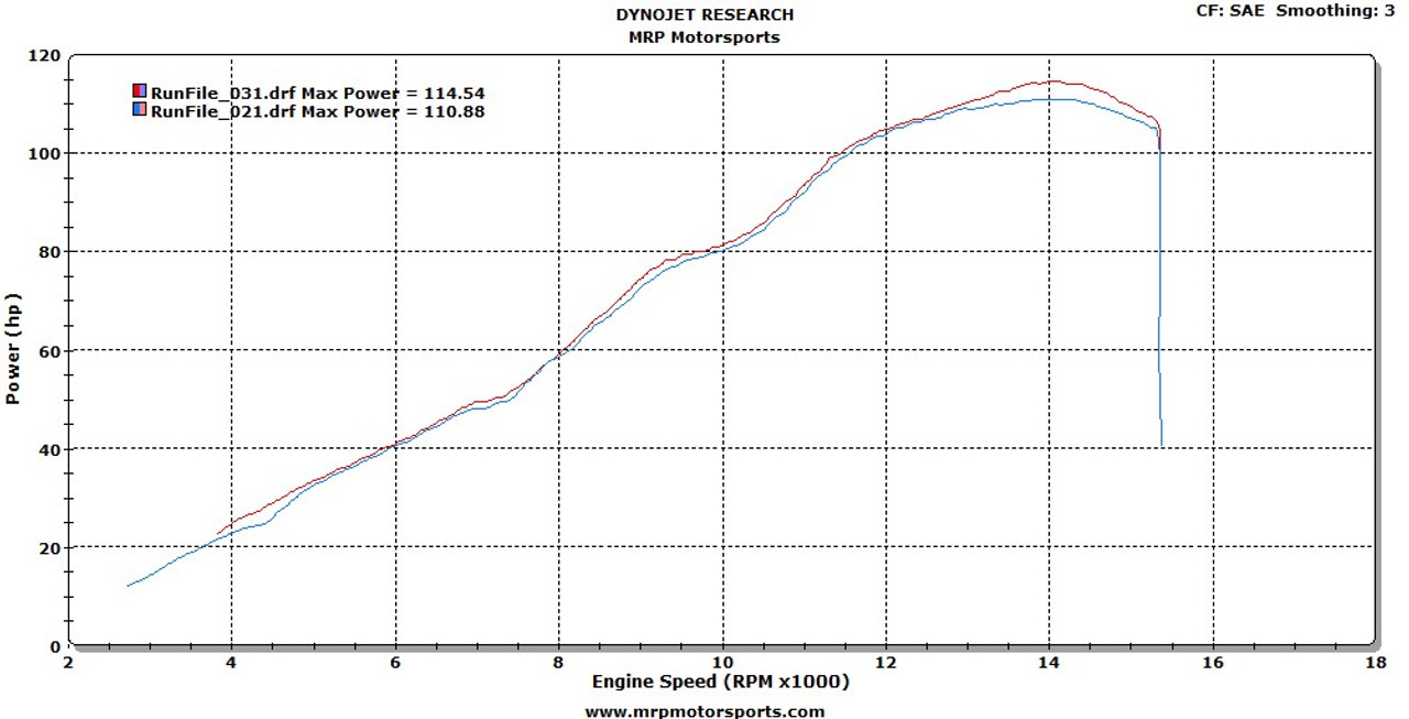 2011 gsxr ecu flash motorcycle in ct