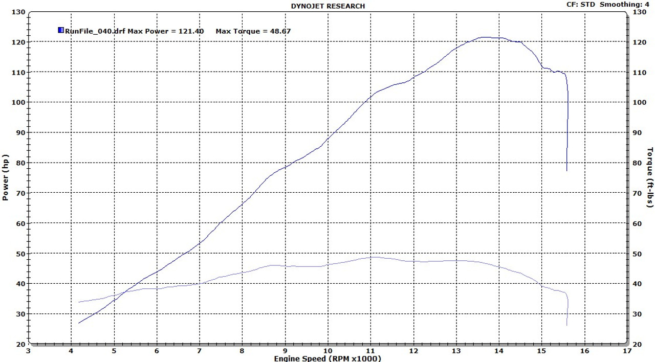2019-23 Kawasaki ZX6R Two Brothers full system exhaust FM0157