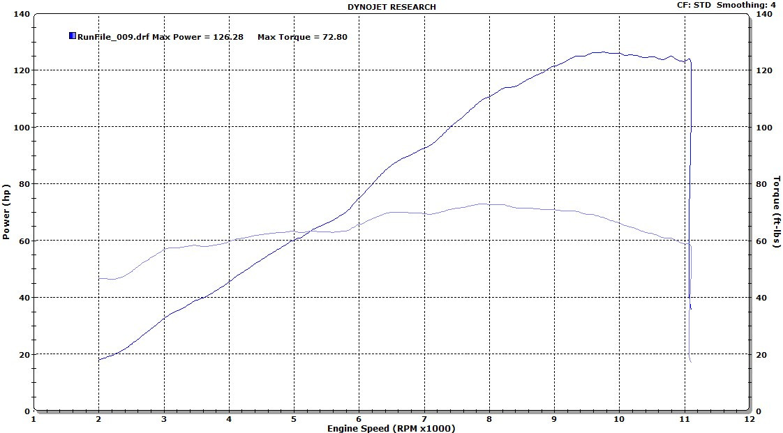 ECU Flash 2021-24 Kawasaki Z900 FM0163