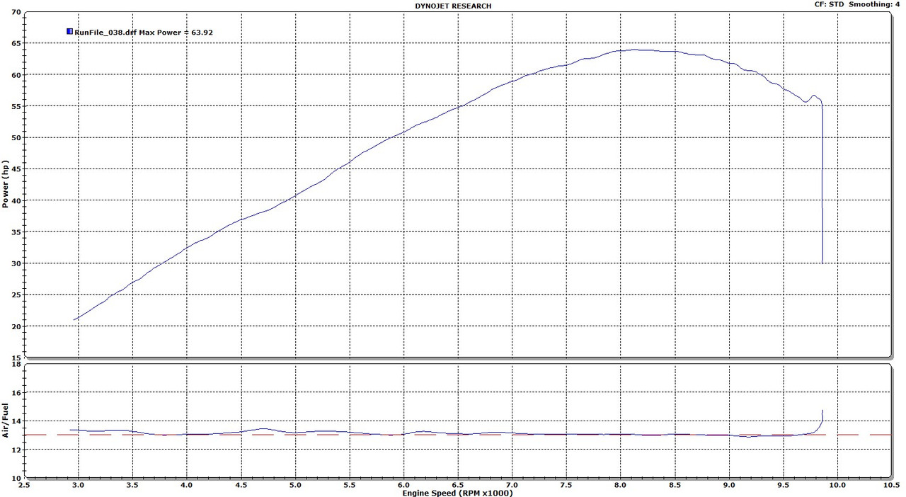 ECU Flash 2023+ Kawasaki Ninja 650 FM0196