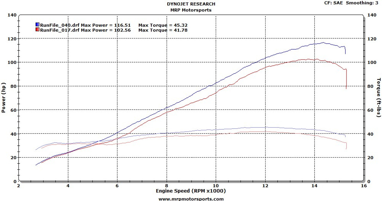 what is an ecu flash