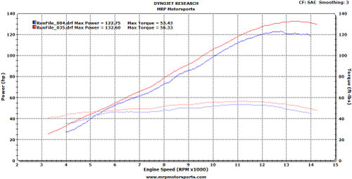 Ecu Flash 2011 2018 Suzuki Gsxr750
