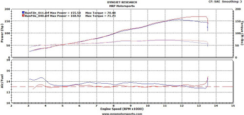 zx14r ecu flash