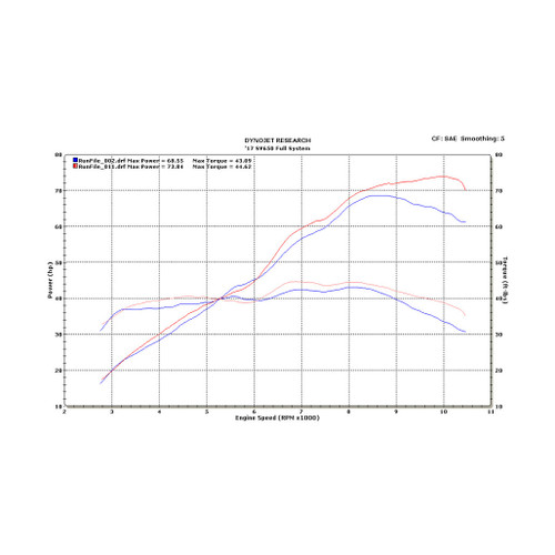 M4 Race Full System Polished Canister 2017-2019 Sv 650 SU6692