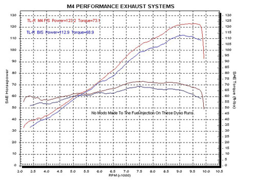 Motorcycle exhaust systems - Page 32