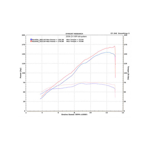 M4 Race Full System Titanium Canister 2008-2010 Zx10 KA9776