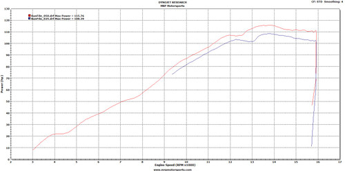 zx14r ecu flash