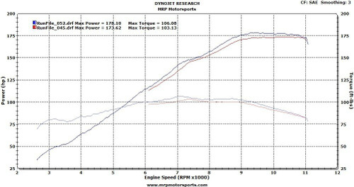 hayabusa ecu flashing