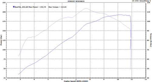 ECU Flash FM0054 Kawasaki ZX14R