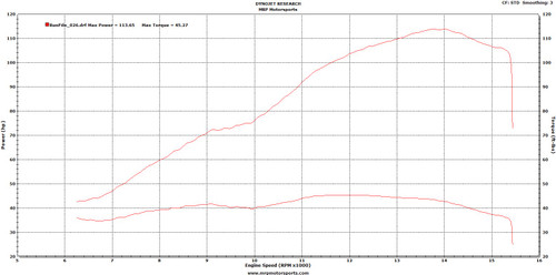 Windswept klippe Bevidst ECU Flash for 2007-2008 Kawasaki ZX6R FM0070