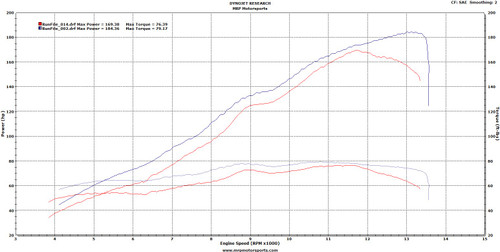 ecu flash zx10r