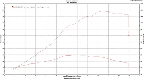 2008 yamaha r6s ecu flashing