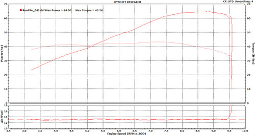ECU Flash 2023+ Kawasaki Ninja 650 FM0177