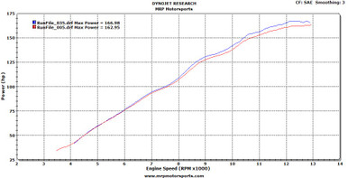 ECU Flash 2008-2010 Kawasaki ZX10R