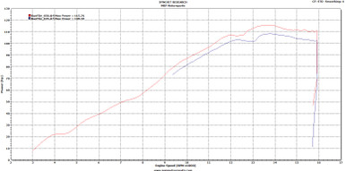 2008 yamaha r6s ecu flashing