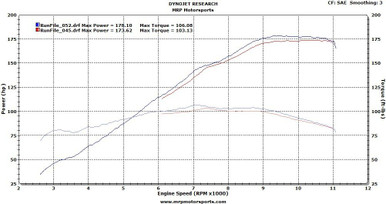 SUZUKIJS1GW71AX32101***GSX-R1300 ハヤブサECU Suzuki GSX1300R (Hayabusa) 2021-2025 ECU Flashing Service