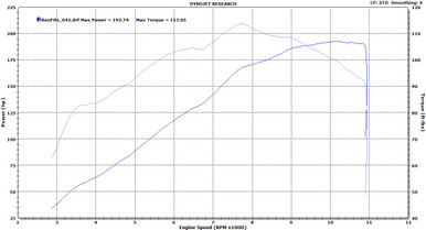 ＢーFLASH UpRev Bench-Top flashing kit - UpRev