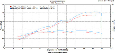 ECU flash Kawasaki EX300/Ninja 300