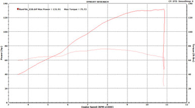 2017_2020_Z900_M4Exhaust_FM015