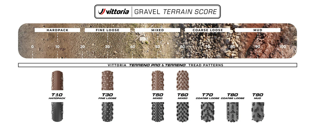 Nouveau VITTORIA Terreno PRO