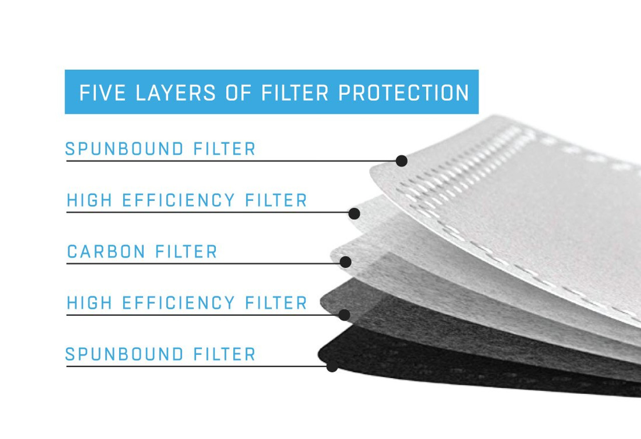 HK - Filtered Air Mask - Filter Pack (5)