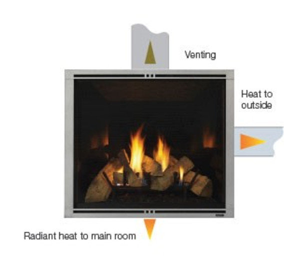 heat out gas diagram