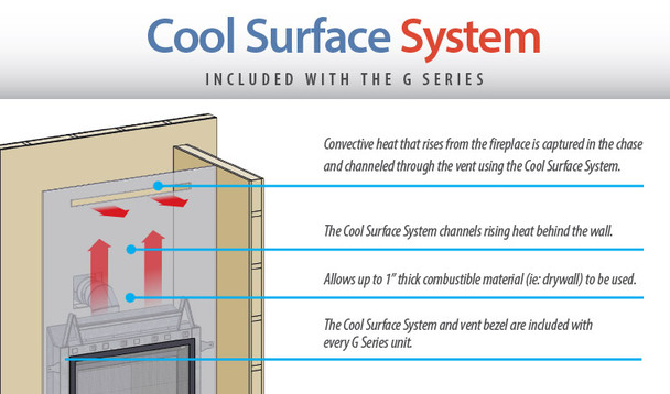 Cool surface system diagram