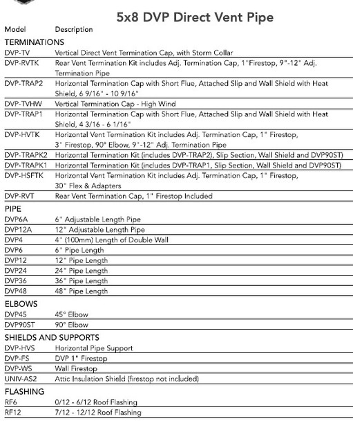 list of DVP venting